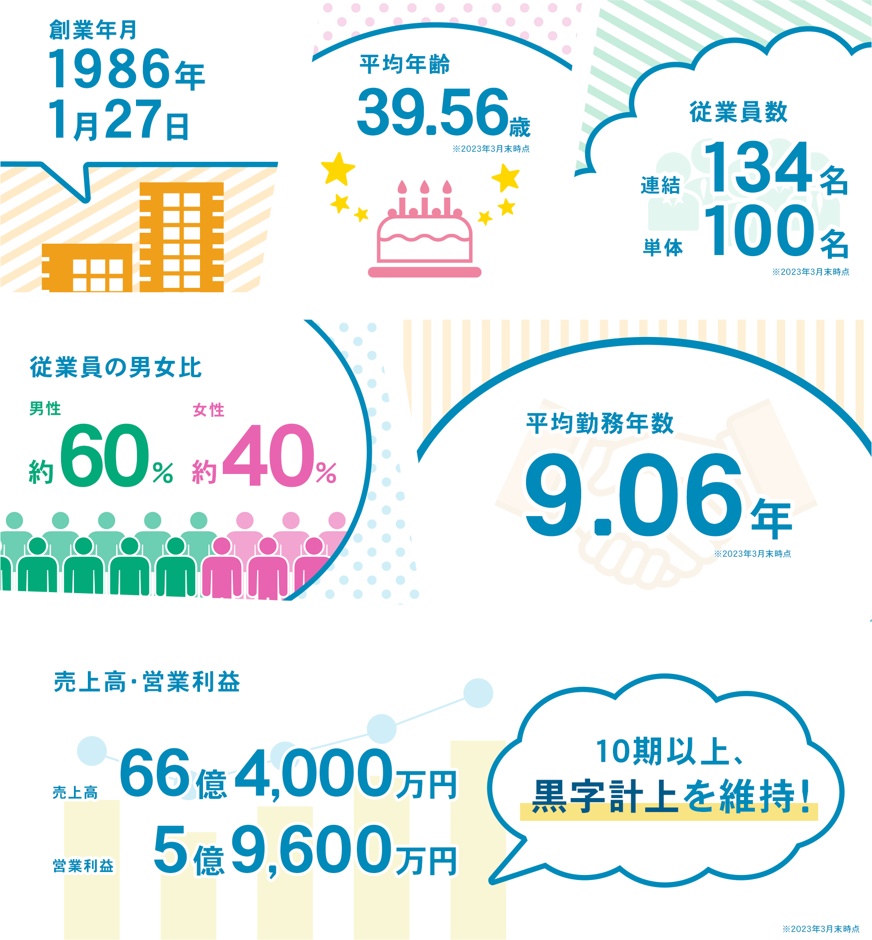 企業情報