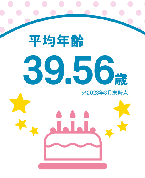 平均年齢39.12歳 ※2022年12月末時点