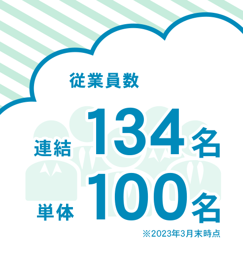 従業員数 連結133名 単体100名 ※2022年12月末時点