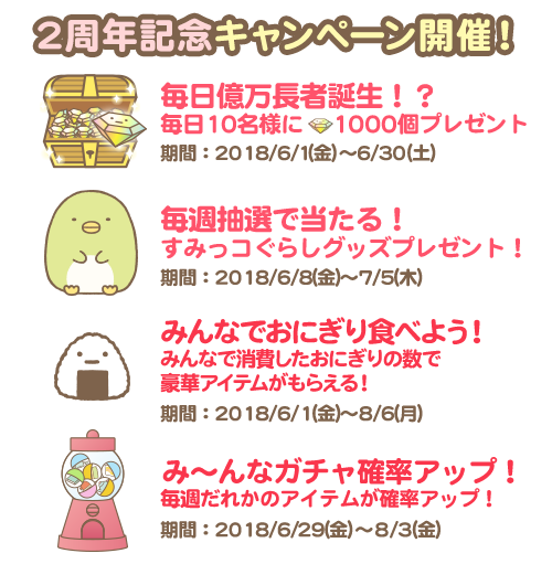 すみっコぐらし パズルをするんです 2周年記念キャンペーン開催のお知らせ 18年6月1日 イマジニア株式会社 すみっコぐらし パズルをするんです 2周年記念キャンペーン開催のお知らせ 18年6月1日 イマジニア株式会社