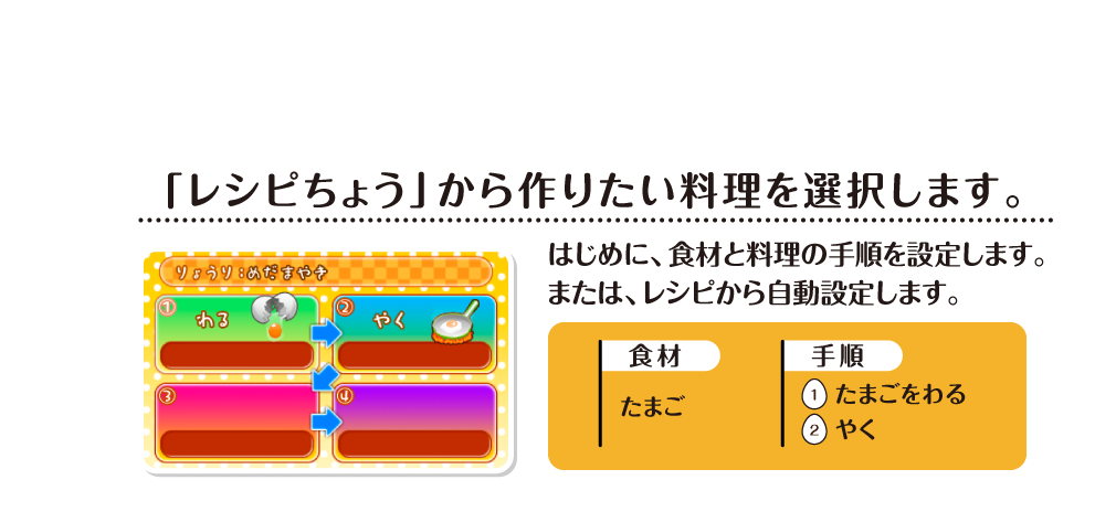 「レシピちょう」から作りたい料理を選択します。 はじめに、食材と料理の手順を設定します。または、レシピから自動設定します。