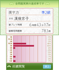 努力の結果が目に見える