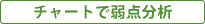 チャートで弱点分析