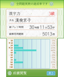 努力の結果が目に見える