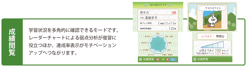 成績閲覧