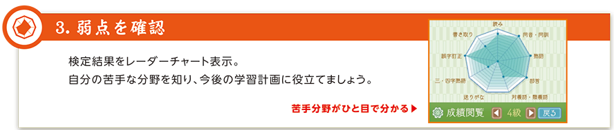 弱点を確認