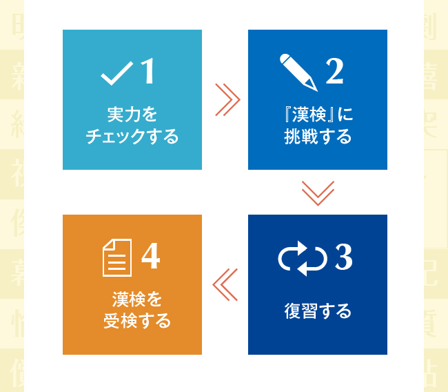 一例