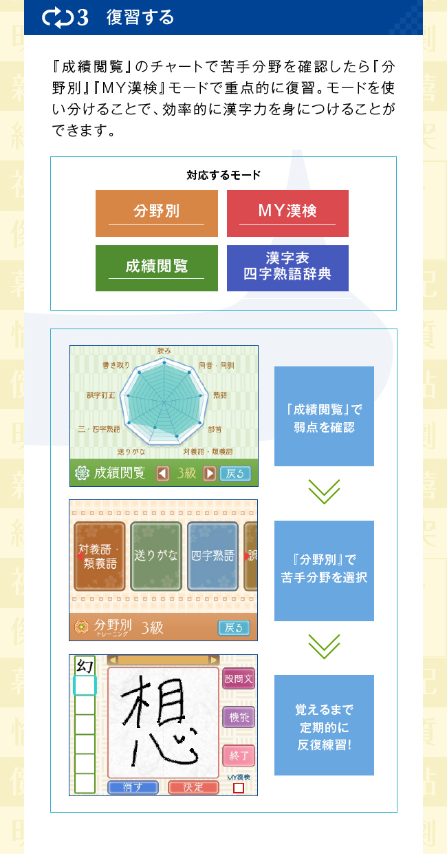 復習する：『成績閲覧』のチャートで苦手分野を確認したら『分野別』『MY漢検』モードで重点的に復習。モードを使い分けることで、効率的に漢字力を身につけることができます。