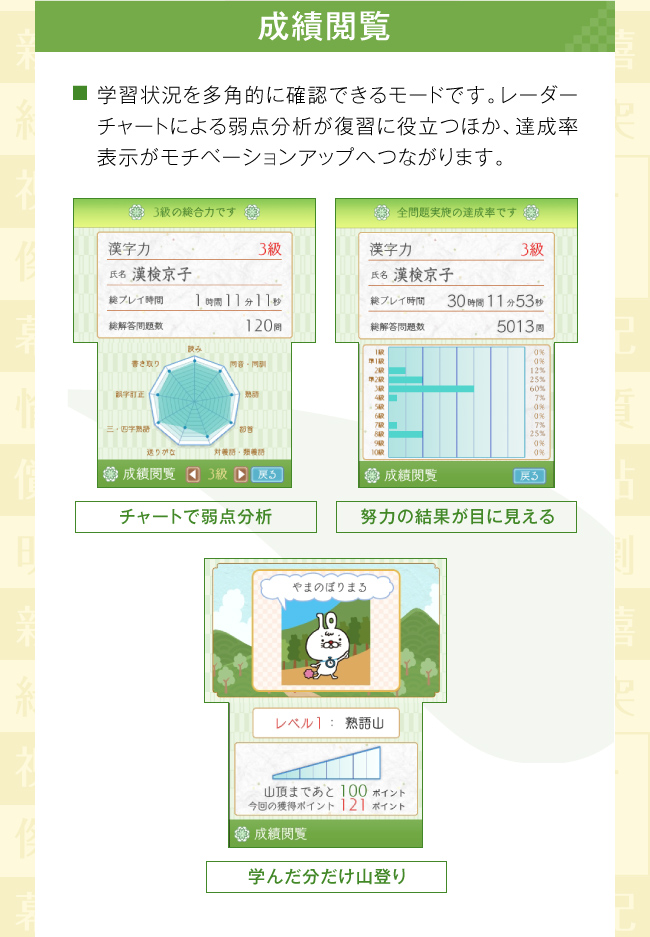 成績閲覧：学習状況を多角的に確認できるモードです。レーダーチャートによる弱点分析が復習に役立つほか、達成率表示がモチベーションアップへつながります。